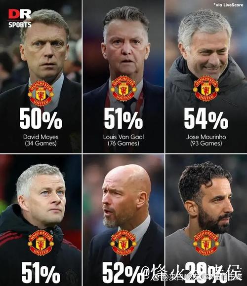 输给欧冠后，莫耶斯看管理书，曼联球员忍俊不禁