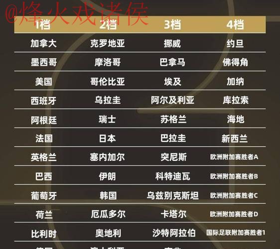 2026世界杯下注排行全站 2026世界杯下注排行全站